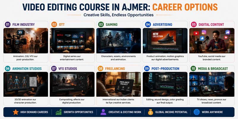 Video Editing Course in Bhilwara