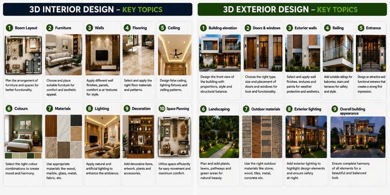3D Interior & Exterior Designing in Bhilwara