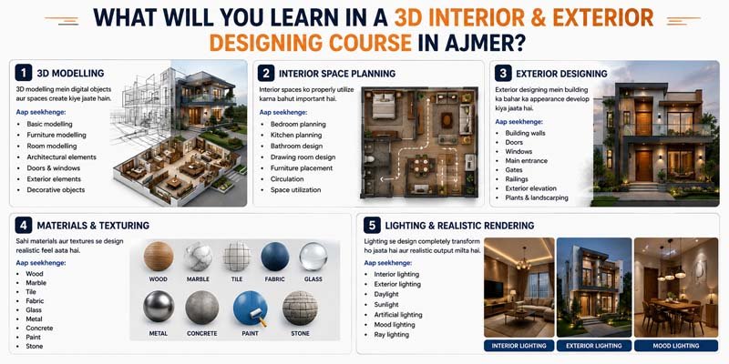 3D Interior & Exterior Designing Course in Ajmer